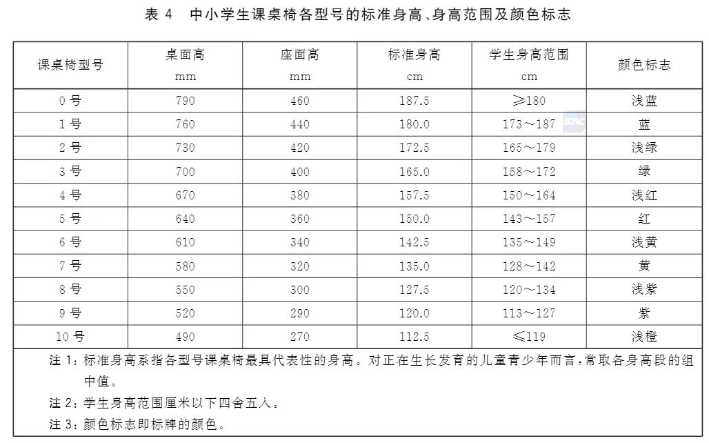 學(xué)生課桌椅型號